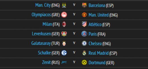 Champions League 2013 Draw