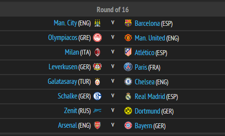 Champions League 2013 Draw