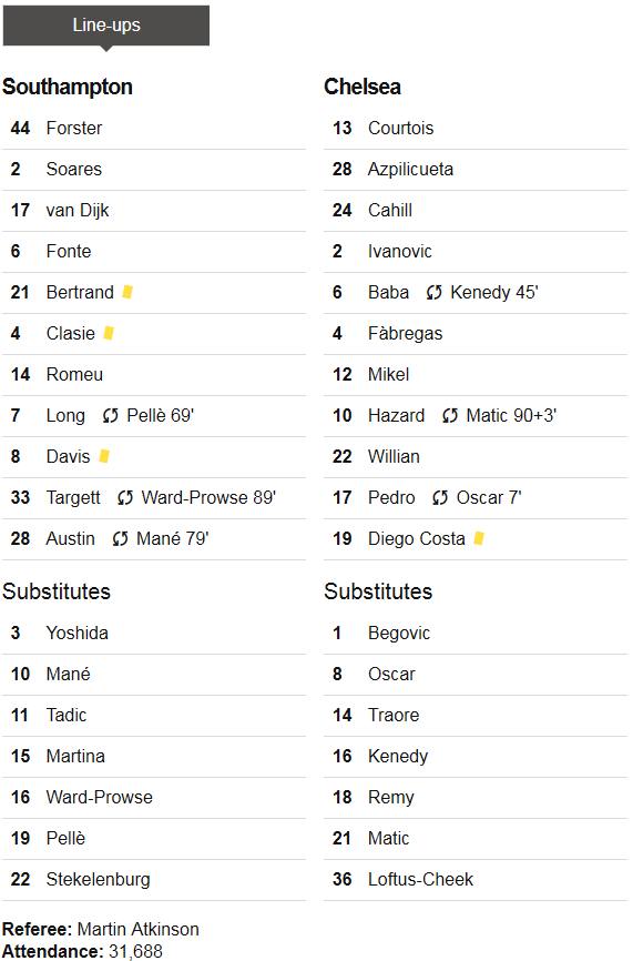 Southampton 1-2 Chelsea Stats