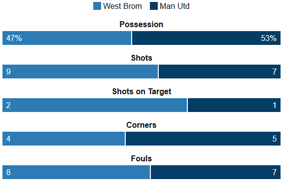 WBA Vs United Stats